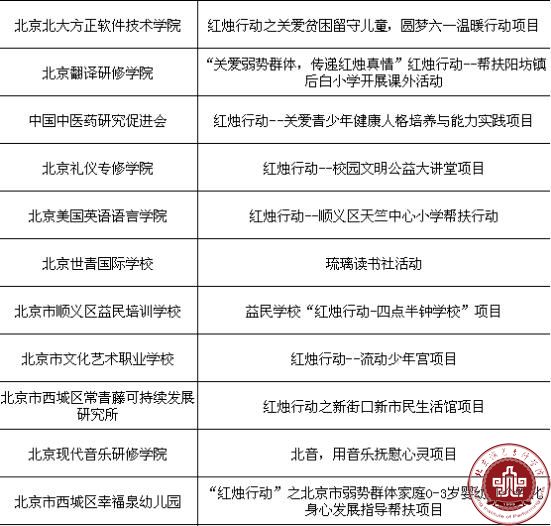 我院在北京民办教育社会公益评选活动中荣获优秀组织单位