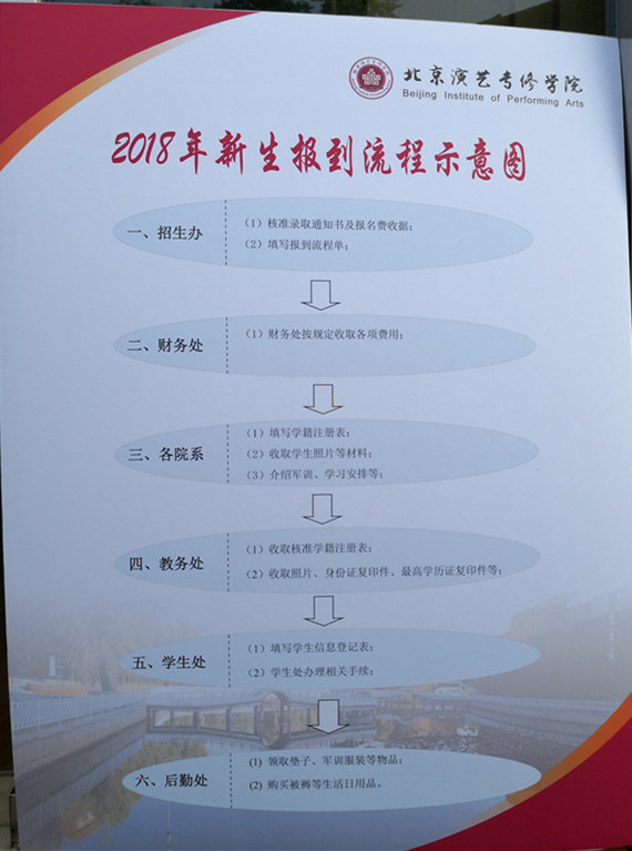 又一年新生报到时！北京演艺专修学院2018迎新工作准备就绪